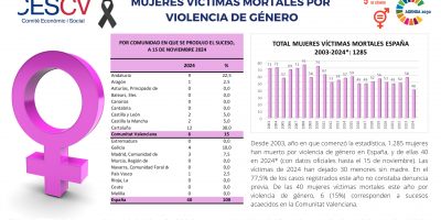 MUJERES VÍCTIMAS MORTALES POR VIOLENCIA DE GÉNERO